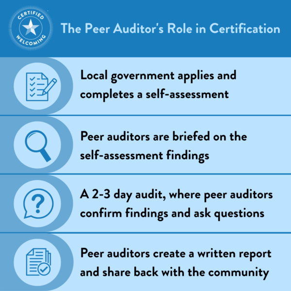 The Peer Auditor's Role in Certification. Local government applies and completes a self-assessment Peer auditors are briefed on the self-assessment findings by Welcoming America staff 2-3 day audit, where peer auditors confirm findings and ask questions Peer auditors create a written report and share back with the community